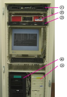 Server-rack top