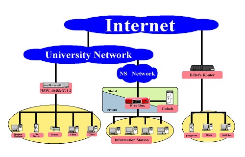 ネットワーク構成図